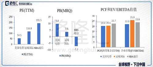 中國(guó)鐵塔（0788.HK）：“共享時(shí)代”開創(chuàng)者