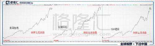 再看一下三家公司的資產(chǎn)負(fù)債率，毛利率，經(jīng)營(yíng)性現(xiàn)金流和凈經(jīng)營(yíng)性現(xiàn)金流/總營(yíng)收比率情況。