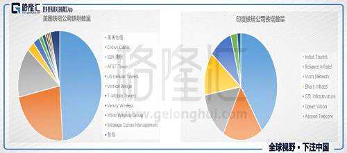 中國(guó)鐵塔（0788.HK）：“共享時(shí)代”開創(chuàng)者