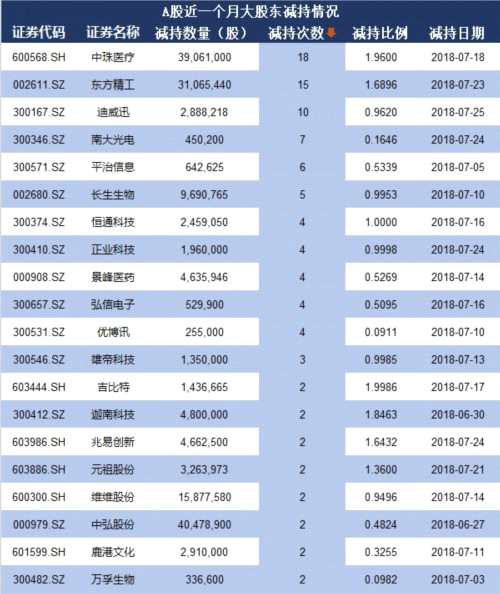 市場融資環(huán)境改善 大股東增減持透露公司機會 
