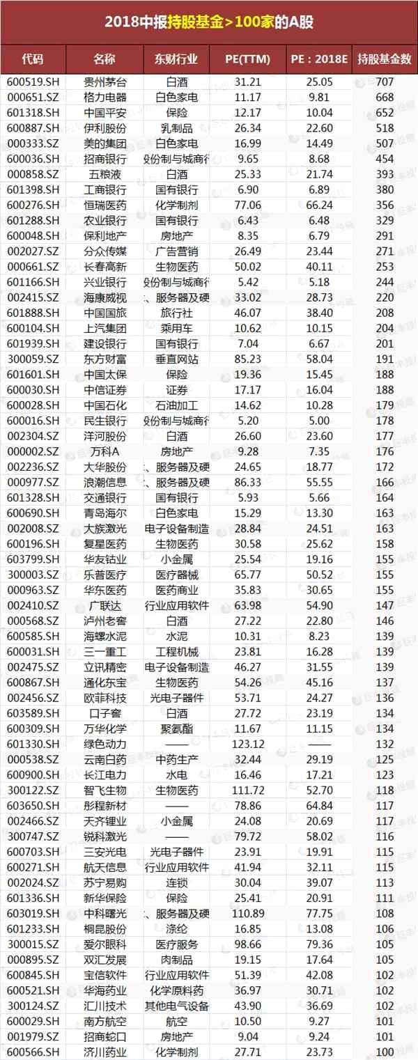 二季度基金在谁身上花的钱最多 那些增仓超过10亿的股票(名单)