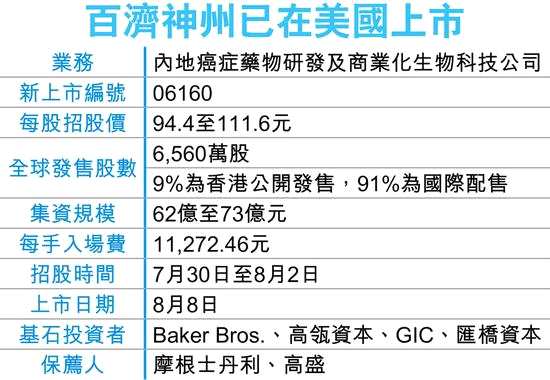 首家來(lái)港第2上市生科公司百濟(jì)神州今招股 最多集73億
