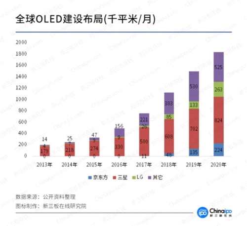 可折疊手機即將面世 國產(chǎn)公司有望實現(xiàn)技術上的彎道超車 