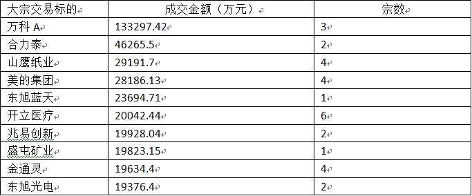 富國(guó)大通：寬松政策出臺(tái) 流動(dòng)性風(fēng)險(xiǎn)暫告段落