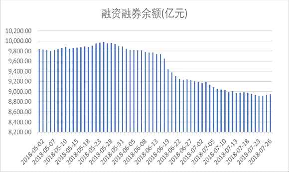 富國(guó)大通：寬松政策出臺(tái) 流動(dòng)性風(fēng)險(xiǎn)暫告段落