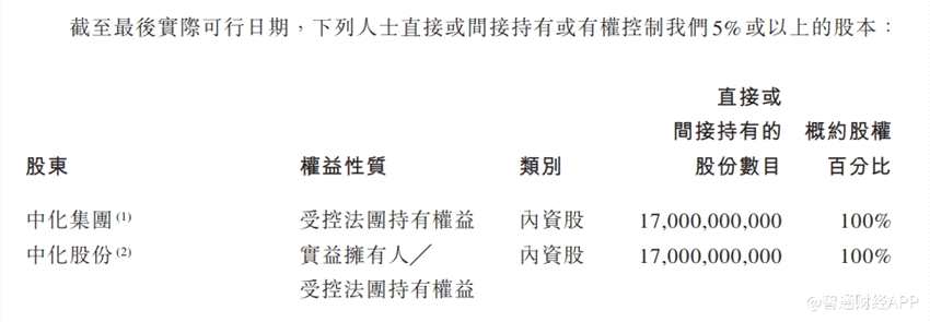 截至2015、2016、2017年12月31日止年度，中化能源股份收入分別為2369億、2613億、3921億元人民幣。截至2017、2018年3月31日止三個(gè)月，獲得收入分別為1066億、1200億元人民幣。