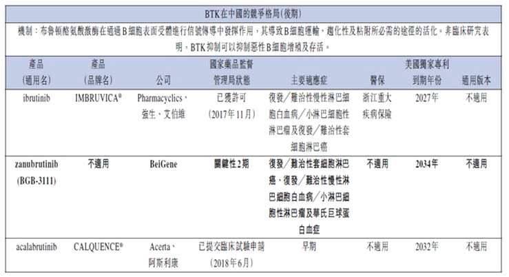 資料來源：招股書，華盛證券