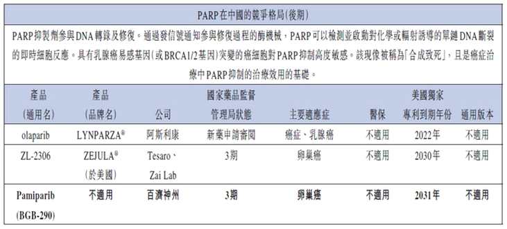 資料來源：招股書，華盛證券