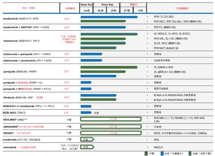 資料來源：招股書，華盛證券