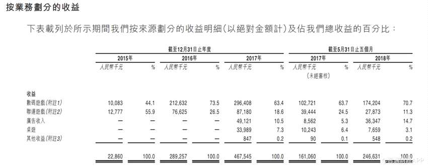新股消息 | 桌游“三國殺”頭部企業(yè)創(chuàng)嘉控股遞交香港IPO申請