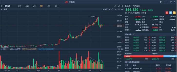 行情來源：華盛證券