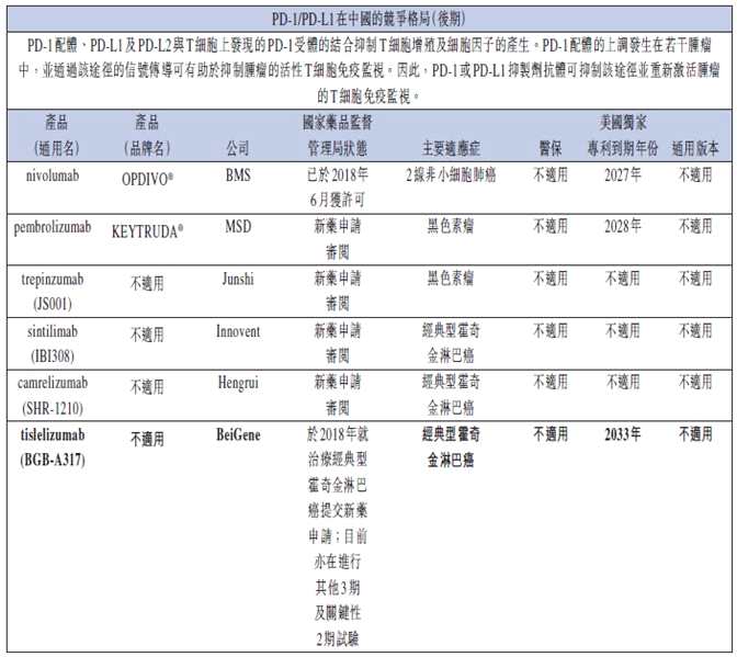 資料來源：招股書，華盛證券