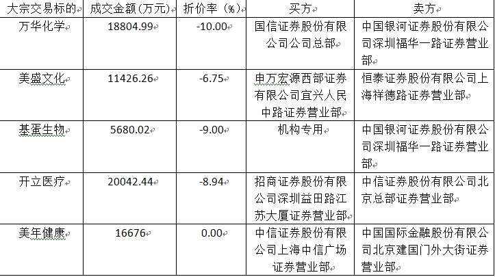 富國(guó)大通：寬松政策出臺(tái) 流動(dòng)性風(fēng)險(xiǎn)暫告段落