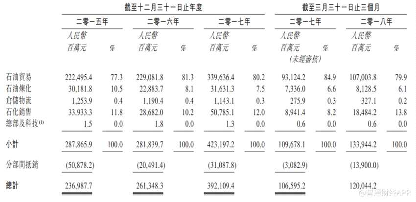 新股消息 | 中化集團(tuán)旗下中化能源股份遞交香港上市申請