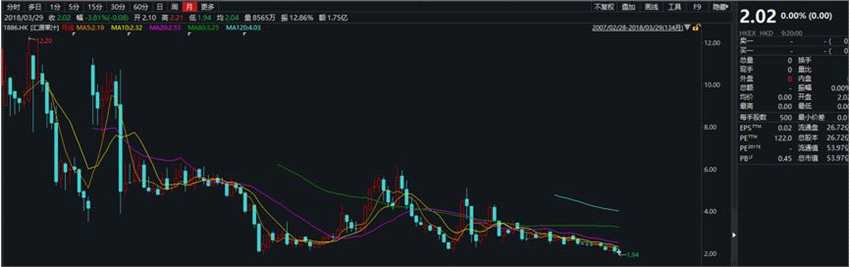 匯源果汁面臨退市：42億違規(guī)貸款 負(fù)債百億無奈裁員