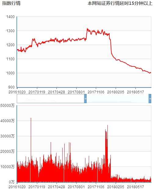 和信投顧：三板市場動態(tài)跟蹤與研究分析(8.1) 