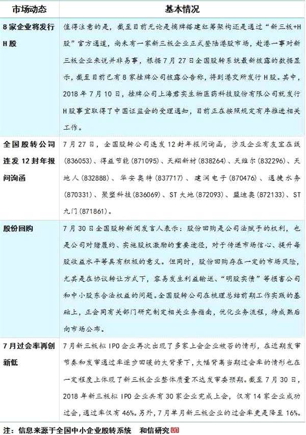 和信投顧：三板市場動態(tài)跟蹤與研究分析(8.1) 