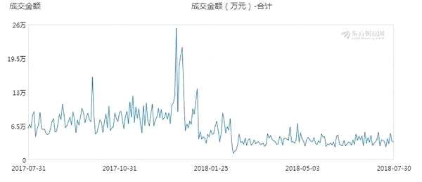 和信投顧：三板市場動態(tài)跟蹤與研究分析(8.1) 