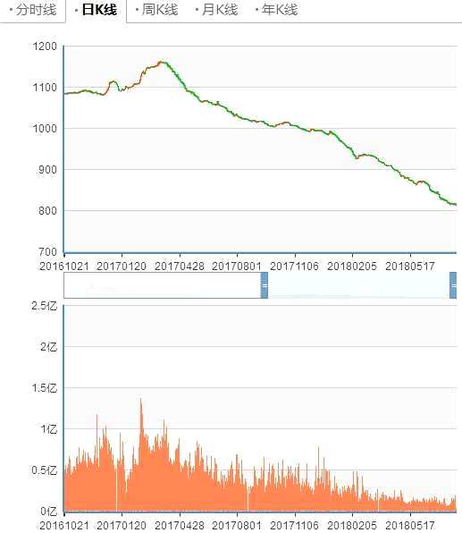 和信投顧：三板市場動態(tài)跟蹤與研究分析(8.1) 