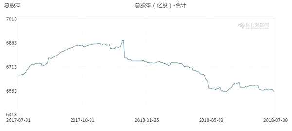 和信投顧：三板市場動態(tài)跟蹤與研究分析(8.1) 