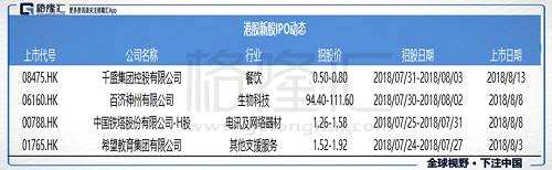 數(shù)據(jù)看市 & 港股公告 | 8月2日