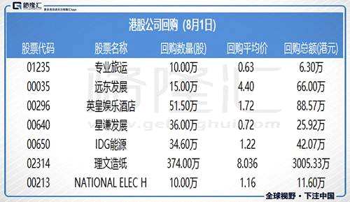 數(shù)據(jù)看市 & 港股公告 | 8月2日