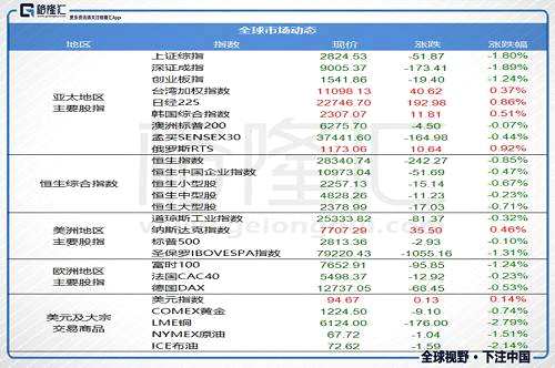 數(shù)據(jù)看市