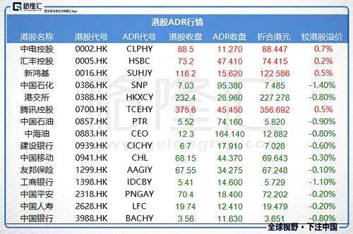 數(shù)據(jù)看市 & 港股公告 | 8月2日