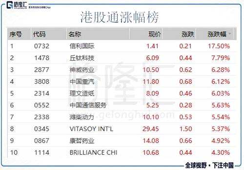 數(shù)據(jù)看市 & 港股公告 | 8月2日