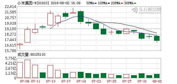 券商发研报 看好小米股价