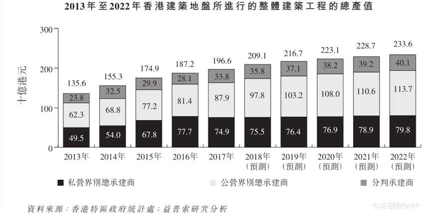 截至2018年3月31日止三個年度，來自五大客戶的收益分別占公司總收益約98.3%、97.4%及93.9%。同期，來自最大客戶的收益分別占公司總收益約36.9%、63.3%及35.7%。公司與五大客戶（就收益而言）維持業(yè)務(wù)關(guān)系之期間介于約1年至15年。