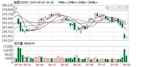 苹果市值突破1万亿美元!超过阿里腾讯+百度 十