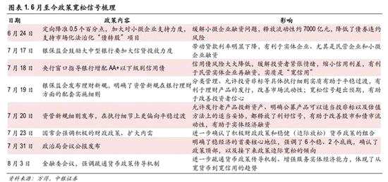 政策影響市場具有雙重路徑。