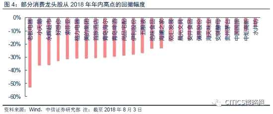 投資策略：情緒邊際修復(fù)，建議繼續(xù)增配銀行和保險(xiǎn)，短期可適當(dāng)博弈周期
