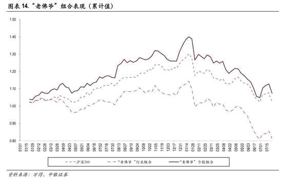 四、市場重要變化：漲跌停比大幅下降跌近1