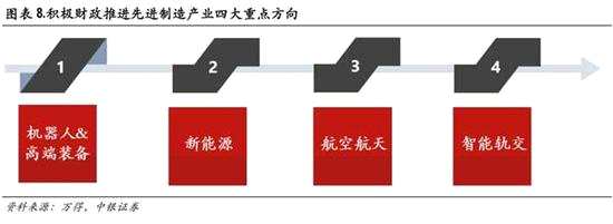 其中核心標(biāo)的梳理如下。