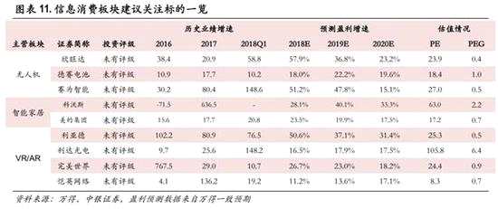 三、建議關(guān)注組合跟蹤：上周表現(xiàn)回顧