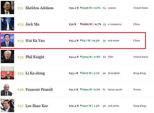 （截圖來源：福布斯實時富豪榜排名 時間：8月7日17點）