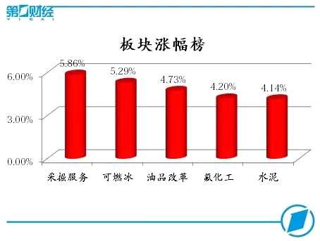無獨有偶，A股基建股大漲，港股市場中的內(nèi)房股，更是一鳴驚人。