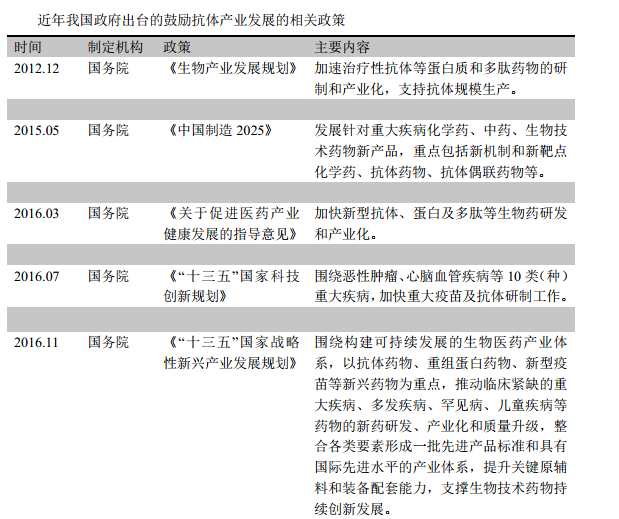 抗体产业发展政策（挖贝网wabei.cn配图）