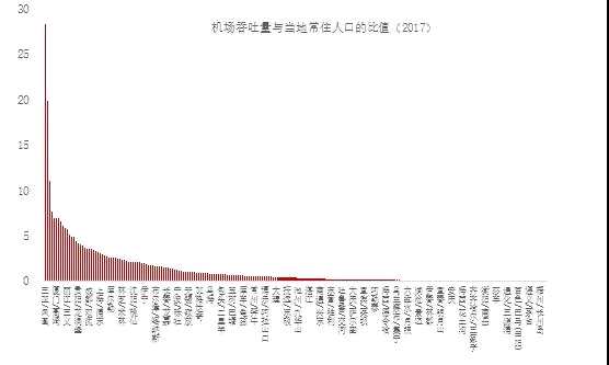 授人以漁還是授人以魚——基建投資的前世今生 