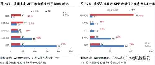 生活服務(wù)、旅游出行等低頻服務(wù)的小程序MAU快速追趕自有APP