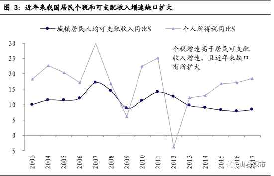 但是，这个不是主因。