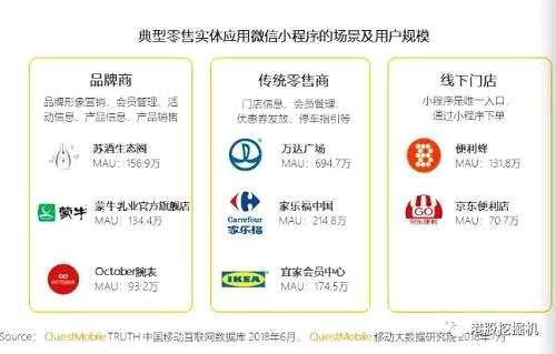 零售實(shí)體利用小程序打通線上線下