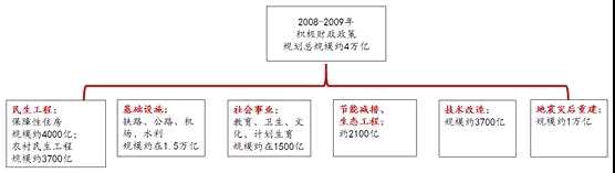 授人以漁還是授人以魚——基建投資的前世今生 