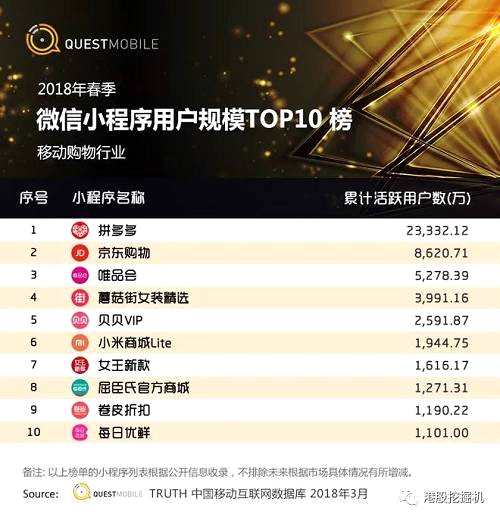 是時候買騰訊了？