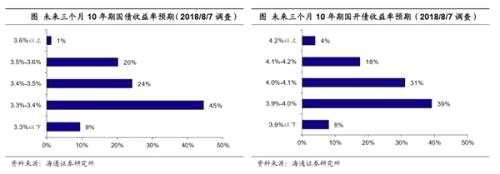 4。信用債：情緒謹慎樂觀