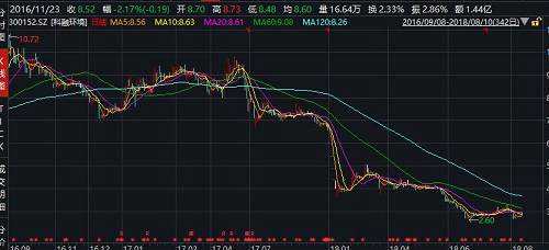 中國基金報(bào)：報(bào)道基金關(guān)注的一切