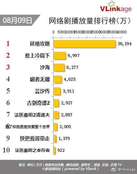 掌阅文学精品IP表现不凡，《惹上冷殿下》热播