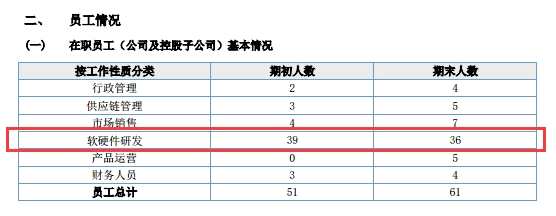 贝伦思2017年年度报告截图（挖贝网wabei.cn配图）